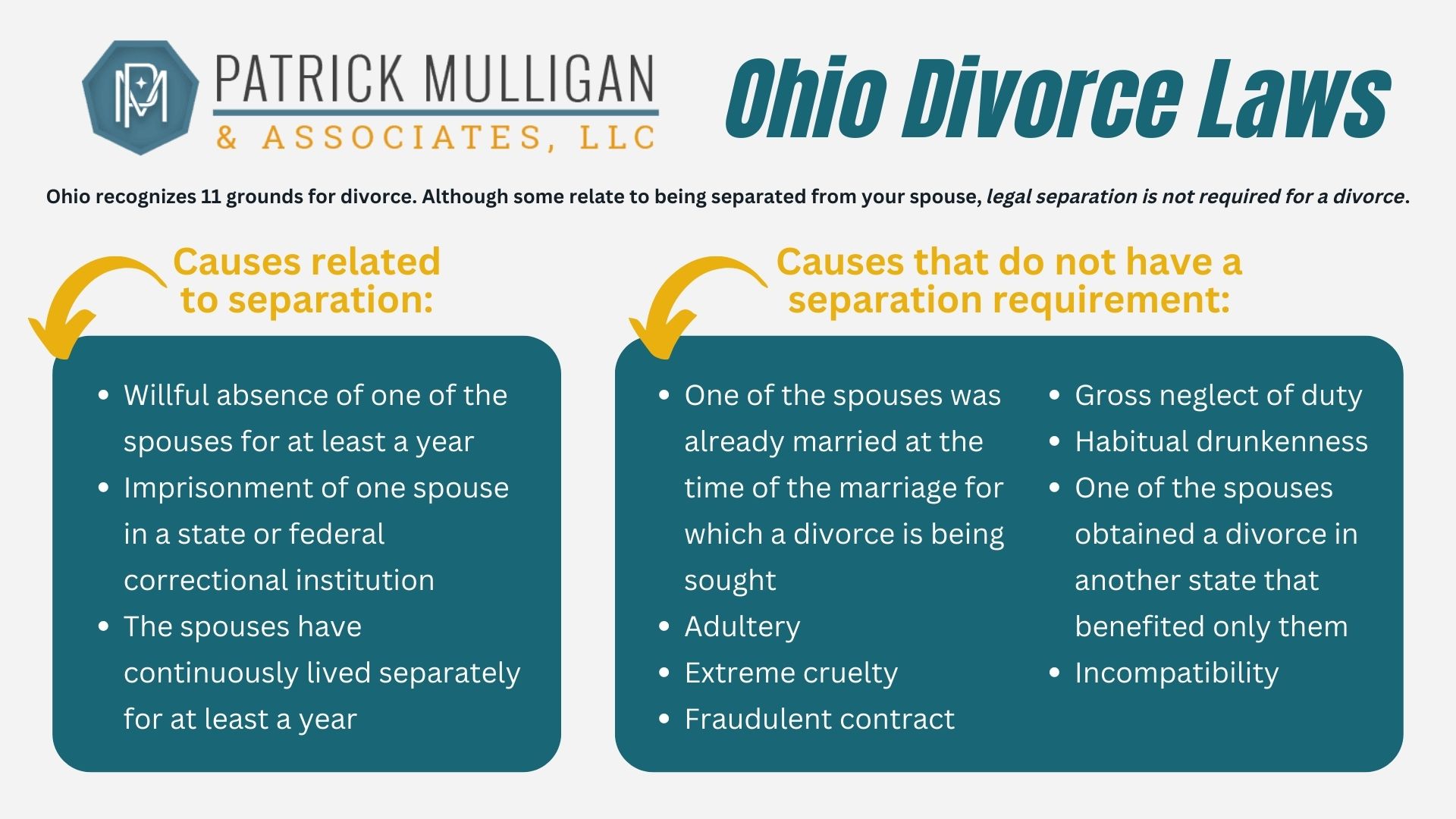 Ohio divorce laws infographic